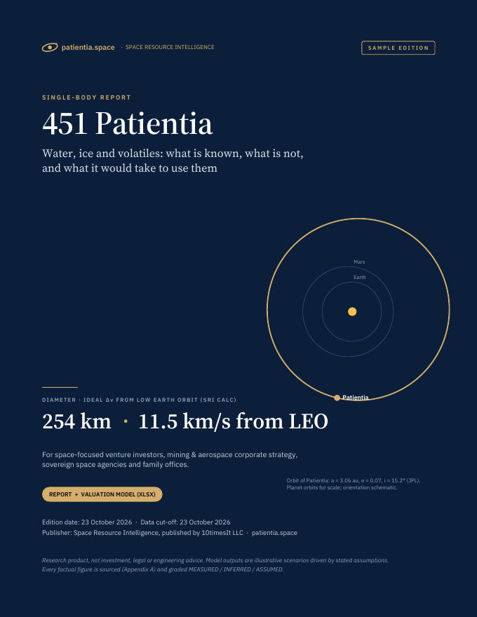 Patientia Space Resource Intelligence report sample, cover