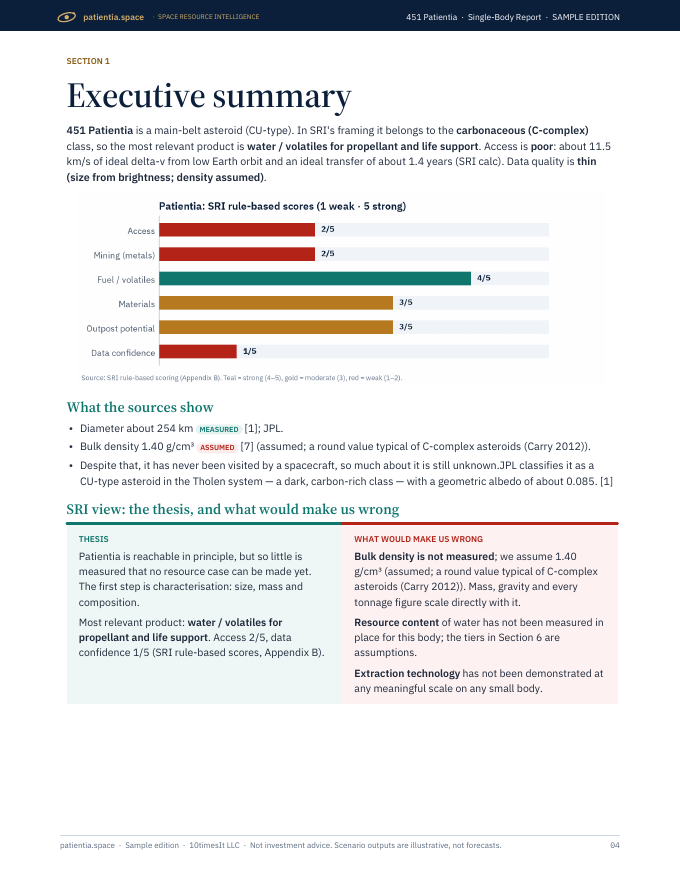 Patientia Space Resource Intelligence report sample, page 04
